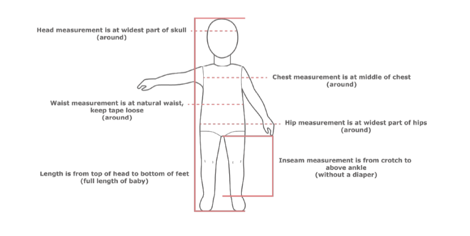 Head measurement is at widest part of skull ( around ). Chest measurement is at middle of chest ( around ). Waist measurement is at natural waist, keep tape loose ( around ). Hip measurement is at widest part of hips ( around ). Inseam measurement is from crotch to above ankle ( without diaper ). Length is from top of head to bottom of feet ( full length of baby ).